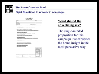 The Lowe Creative Brief:  Eight Questions to answer in one page. What should the advertising say?   The single-minded proposition for this campaign that expresses the brand insight in the most persuasive way.   