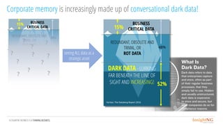 Conversational Intelligence and Better Customer Conversations | PDF