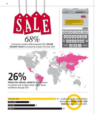 10




               S AL E
                         68%
         of American retailers polled expected 2011 online
       ­holiday sales to increase by at least 15% from 2010




     26%
     projected annual growth of e-commerce
     in countries such as Spain, Brazil, China, Russia
     and Mexico through 2015




     More than 1000			                                        16 – number of top 50 online retailers
     101 to 1000	              7                                 that featured more than 1,000
                                                                   videos on their site in Q1 2011.
     11 to 100		                       9
     Under 10				                                                    18
 
