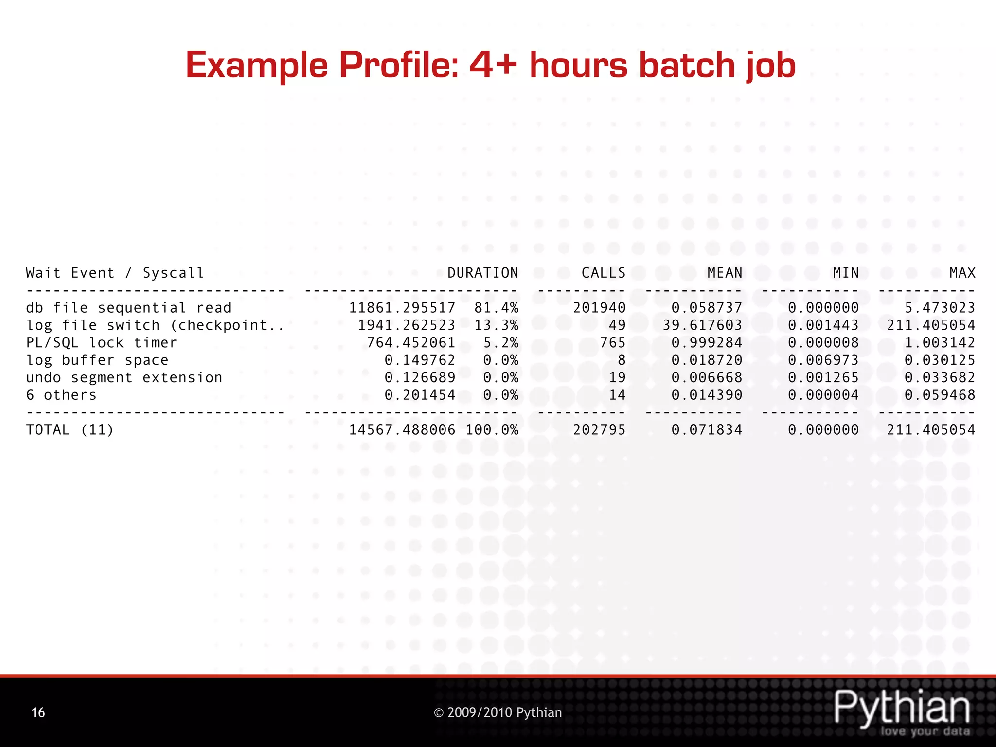 Example Profile: 4+ hours batch job




Wait Event / Syscall                            DURATION          CALLS          MEAN           MIN           MAX
-----------------------------   ------------------------     ----------   -----------   -----------   -----------
db file sequential read              11861.295517 81.4%          201940      0.058737      0.000000      5.473023
log file switch (checkpoint..         1941.262523 13.3%              49     39.617603      0.001443    211.405054
PL/SQL lock timer                      764.452061   5.2%            765      0.999284      0.000008      1.003142
log buffer space                         0.149762   0.0%              8      0.018720      0.006973      0.030125
undo segment extension                   0.126689   0.0%             19      0.006668      0.001265      0.033682
6 others                                 0.201454   0.0%             14      0.014390      0.000004      0.059468
-----------------------------   ------------------------     ----------   -----------   -----------   -----------
TOTAL (11)                           14567.488006 100.0%         202795      0.071834      0.000000    211.405054




16                                            © 2009/2010 Pythian
 