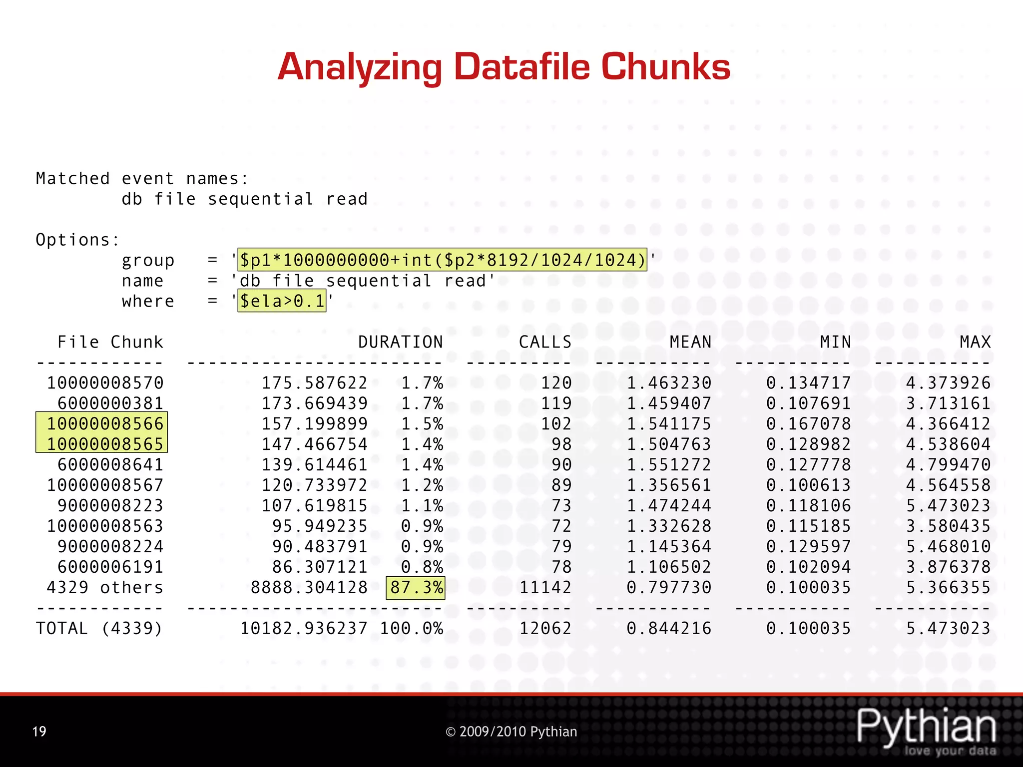 Analyzing Datafile Chunks

Matched event names:
        db file sequential read

Options:
           group     = '$p1*1000000000+int($p2*8192/1024/1024)'
           name      = 'db file sequential read'
           where     = '$ela>0.1'

  File Chunk                       DURATION          CALLS                 MEAN           MIN           MAX
------------       ------------------------     ----------          -----------   -----------   -----------
 10000008570              175.587622   1.7%            120             1.463230      0.134717      4.373926
  6000000381              173.669439   1.7%            119             1.459407      0.107691      3.713161
 10000008566              157.199899   1.5%            102             1.541175      0.167078      4.366412
 10000008565              147.466754   1.4%             98             1.504763      0.128982      4.538604
  6000008641              139.614461   1.4%             90             1.551272      0.127778      4.799470
 10000008567              120.733972   1.2%             89             1.356561      0.100613      4.564558
  9000008223              107.619815   1.1%             73             1.474244      0.118106      5.473023
 10000008563               95.949235   0.9%             72             1.332628      0.115185      3.580435
  9000008224               90.483791   0.9%             79             1.145364      0.129597      5.468010
  6000006191               86.307121   0.8%             78             1.106502      0.102094      3.876378
 4329 others             8888.304128 87.3%           11142             0.797730      0.100035      5.366355
------------       ------------------------     ----------          -----------   -----------   -----------
TOTAL (4339)            10182.936237 100.0%          12062             0.844216      0.100035      5.473023




19                                            © 2009/2010 Pythian
 