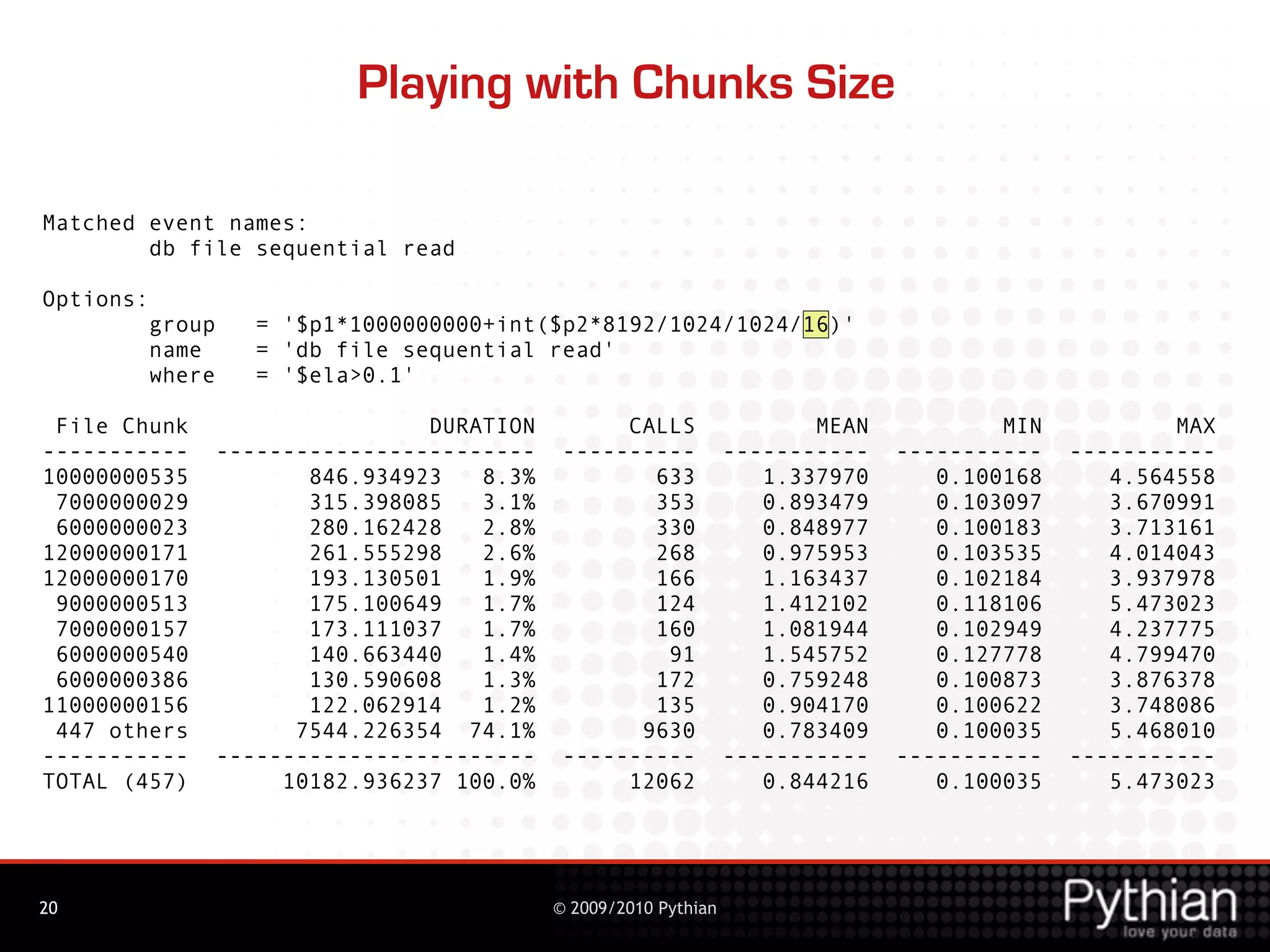 Playing with Chunks Size

Matched event names:
        db file sequential read

Options:
           group      = '$p1*1000000000+int($p2*8192/1024/1024/16)'
           name       = 'db file sequential read'
           where      = '$ela>0.1'

 File Chunk                        DURATION         CALLS                  MEAN           MIN           MAX
-----------        ------------------------    ----------           -----------   -----------   -----------
10000000535               846.934923   8.3%           633              1.337970      0.100168      4.564558
 7000000029               315.398085   3.1%           353              0.893479      0.103097      3.670991
 6000000023               280.162428   2.8%           330              0.848977      0.100183      3.713161
12000000171               261.555298   2.6%           268              0.975953      0.103535      4.014043
12000000170               193.130501   1.9%           166              1.163437      0.102184      3.937978
 9000000513               175.100649   1.7%           124              1.412102      0.118106      5.473023
 7000000157               173.111037   1.7%           160              1.081944      0.102949      4.237775
 6000000540               140.663440   1.4%            91              1.545752      0.127778      4.799470
 6000000386               130.590608   1.3%           172              0.759248      0.100873      3.876378
11000000156               122.062914   1.2%           135              0.904170      0.100622      3.748086
 447 others              7544.226354 74.1%           9630              0.783409      0.100035      5.468010
-----------        ------------------------    ----------           -----------   -----------   -----------
TOTAL (457)             10182.936237 100.0%         12062              0.844216      0.100035      5.473023




20                                            © 2009/2010 Pythian
 