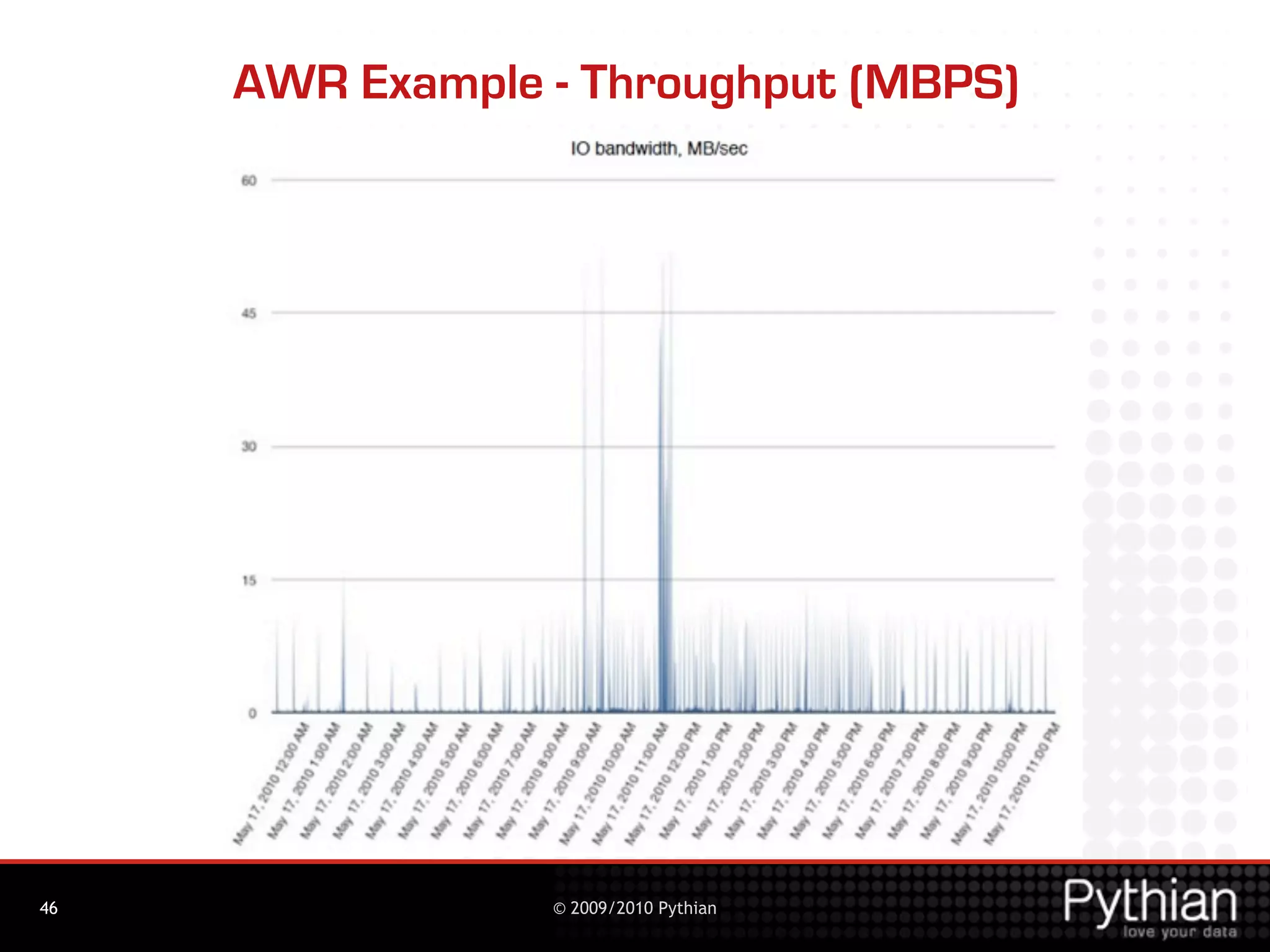 AWR Example - Throughput (MBPS)




46               © 2009/2010 Pythian
 