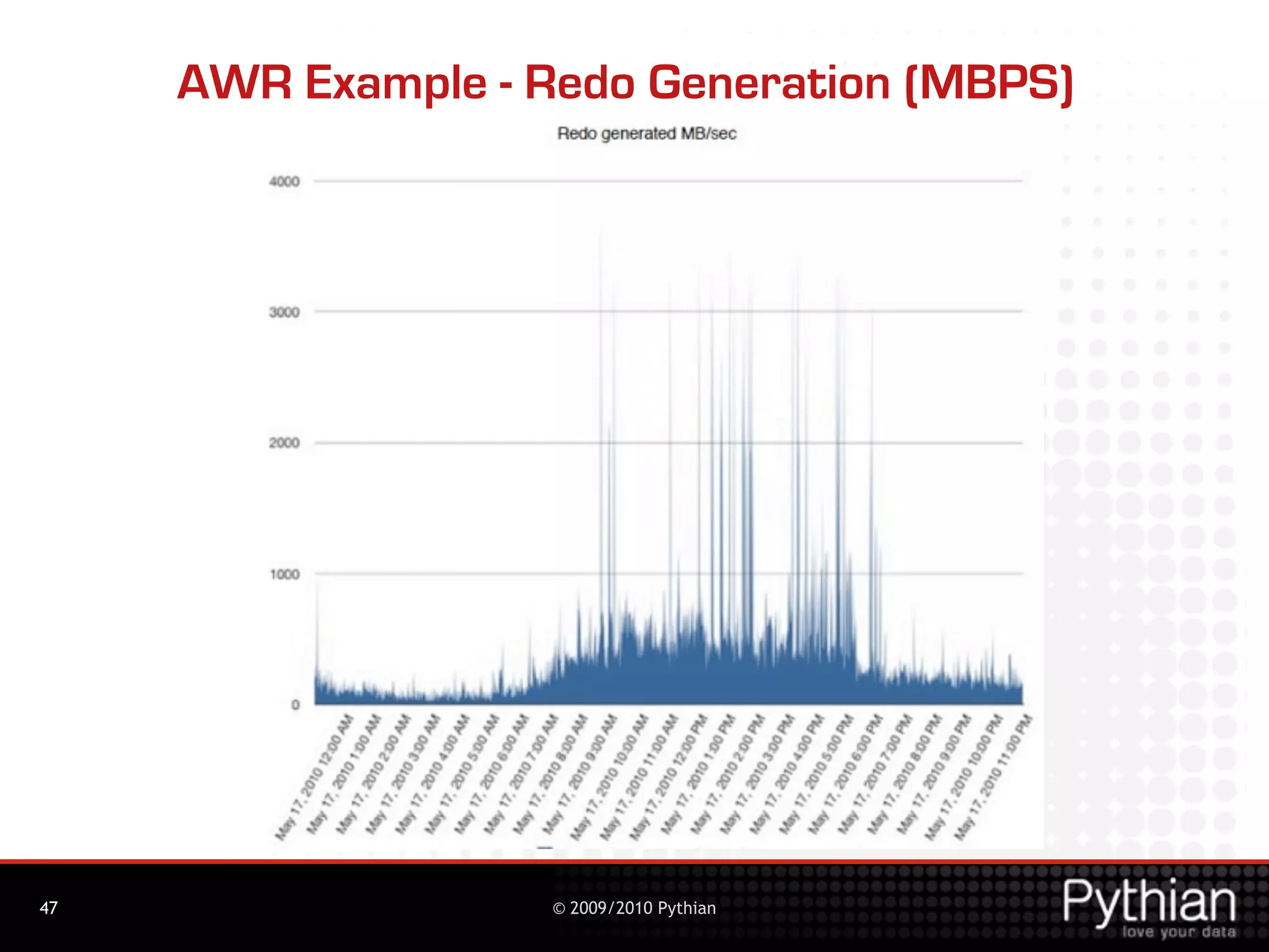 AWR Example - Redo Generation (MBPS)




47                  © 2009/2010 Pythian
 