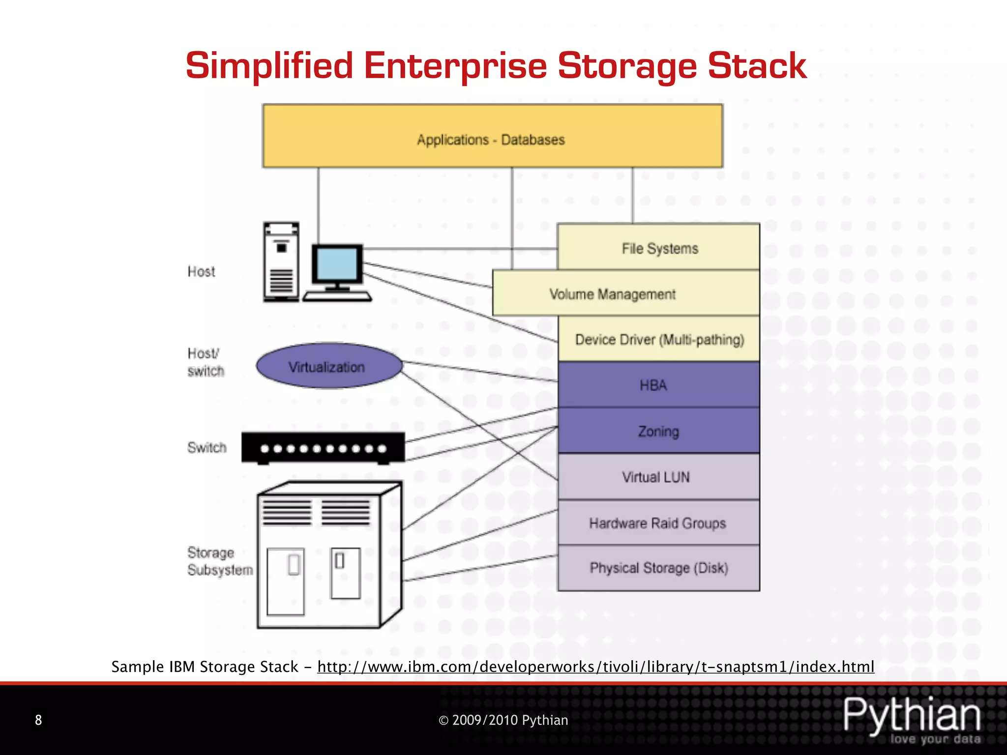 Simplified Enterprise Storage Stack




    Sample IBM Storage Stack - http://www.ibm.com/developerworks/tivoli/library/t-snaptsm1/index.html


8                                            © 2009/2010 Pythian
 