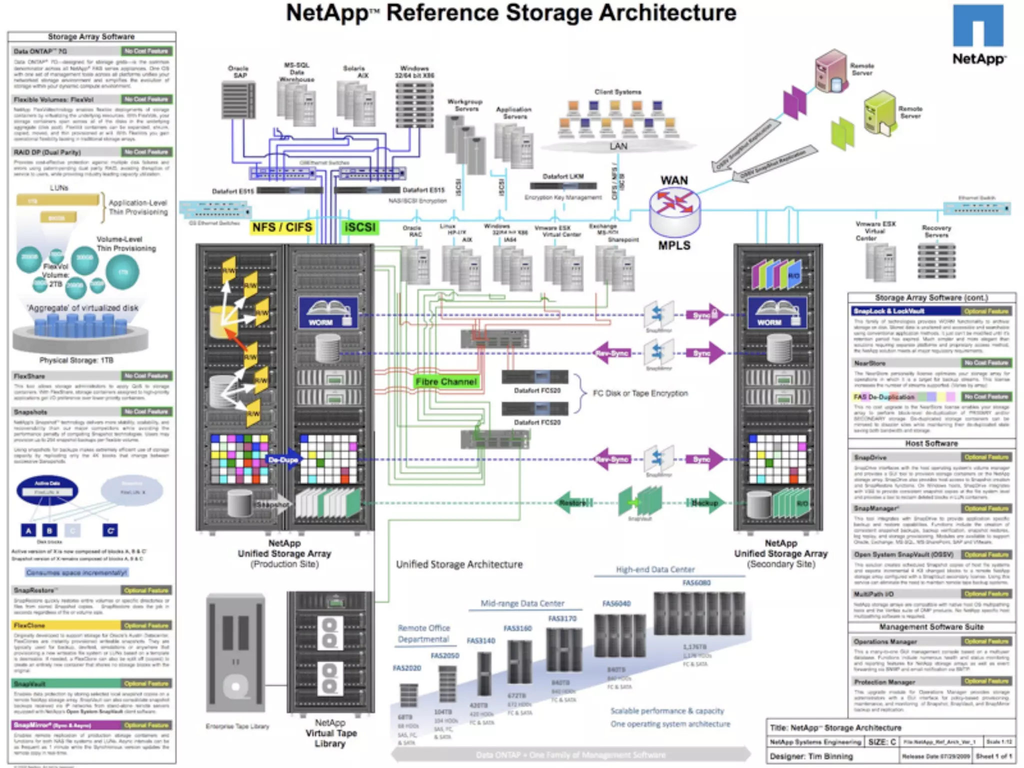9   © 2009/2010 Pythian
 