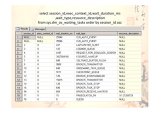 select session_id,exec_context_id,wait_duration_ms
            ,wait_type,resource_description
from sys.dm_os_waiting_tasks order by session_id asc
 