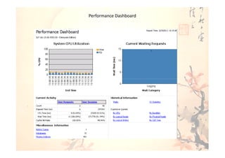 Performance Dashboard
 