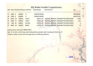 SQL Broker trouble 2 sysprocesses:
spid kpid blocked waittype waittime                  lastwaittype            waitresource                                                  cpu
------ ------ --------- ------------- ------------   ----------------------- ------------------------------------------------------------- ----------------
17 2580 0             0x0000          0                CMEMTHREAD                                                                          479216906
18 2584 0             0x0000          0                CMEMTHREAD                                                                          463373718
19 2624 18 0x0022                     61671                  LATCH_SH SERVICE_BROKER_TRANSMITTER (801C4264)                                         1546
23 2604 17 0x0022 75437                                      LATCH_SH SERVICE_BROKER_TRANSMITTER (801C40EC)                                          110
25     668 18 0x0022 155140                                  LATCH_SH SERVICE_BROKER_TRANSMITTER (801C4264)                                              3
27 3684 18 0x0022 84031                                      LATCH_SH SERVICE_BROKER_TRANSMITTER (801C4264)                                             12

(sysprocesses.command=‘BRKR TASK’)
Spid 17 en 18 in a CPU loop while holding SB transmitter latch: blocking 19,23,25 en 27
Problem: broker cannot send message due to certificate problems.




                                                                                                                                 back
 