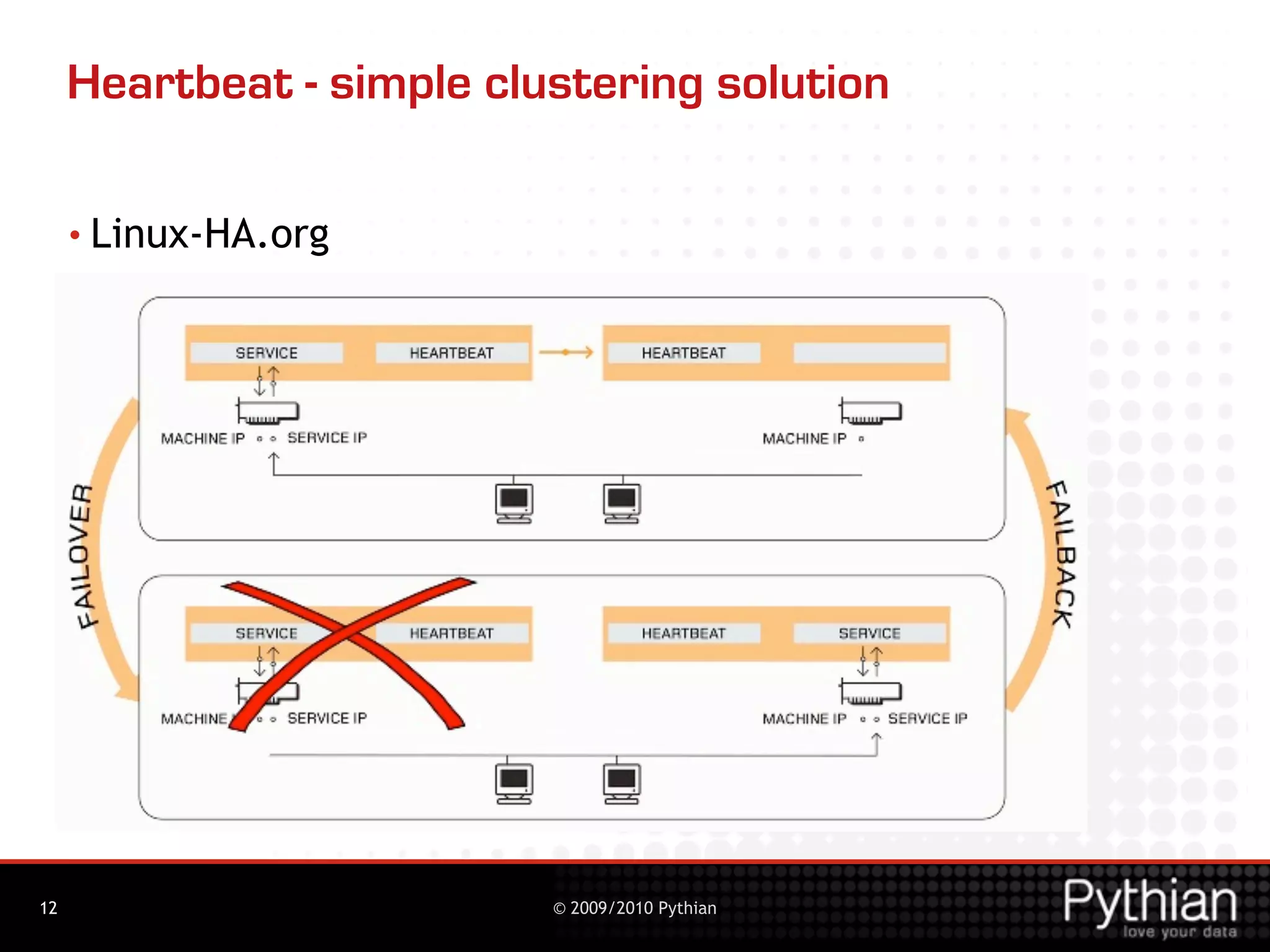 Heartbeat - simple clustering solution

     • Linux-HA.org




12                         © 2009/2010 Pythian
 