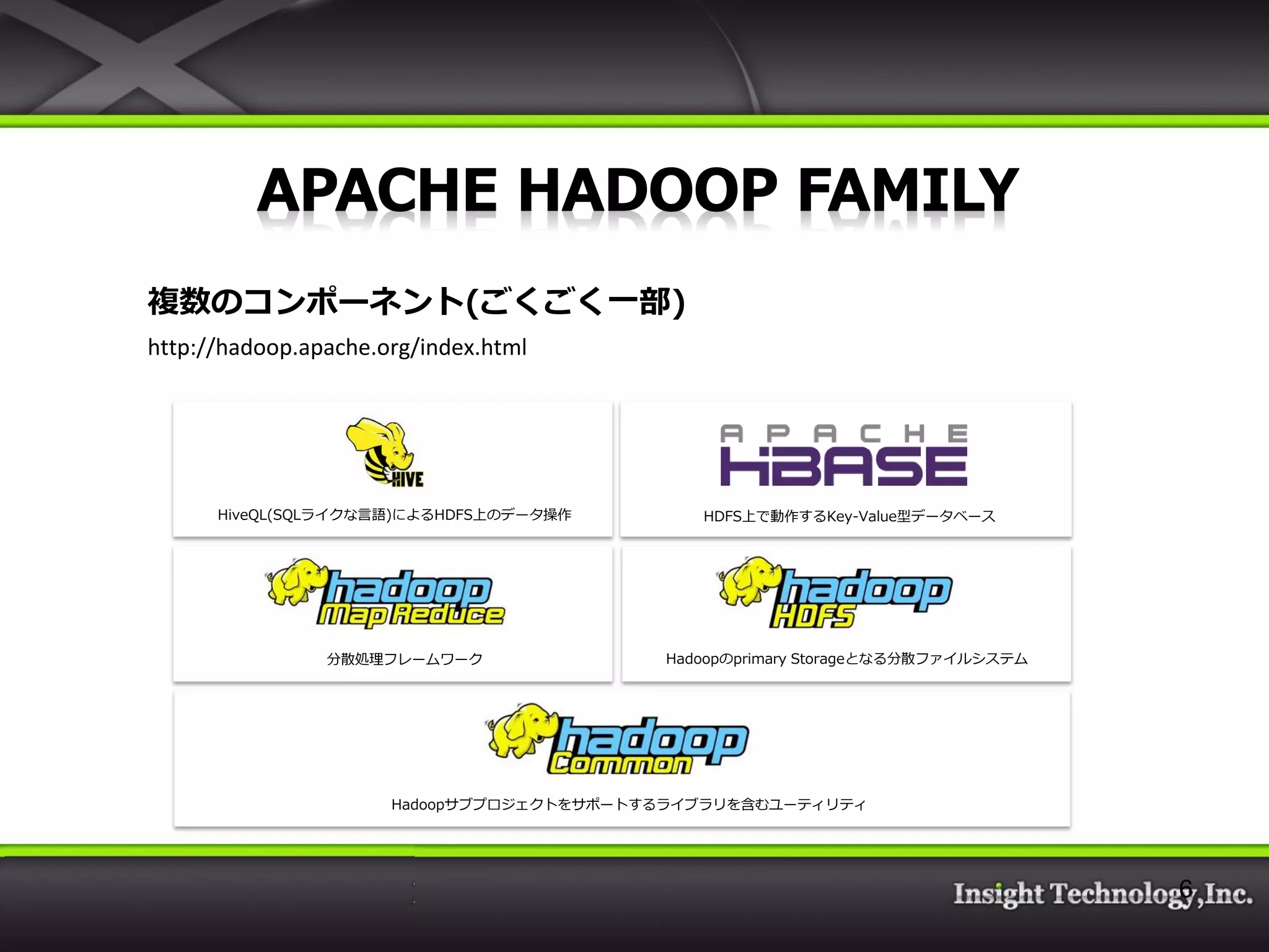 複数のコンポーネント(ごくごく一部) http://hadoop.apache.org/index.html HiveQL(SQLライクな言語)によるHDFS上のデータ操作 HDFS上で動作するKey-Value型データベース 分散処理フレームワーク Hadoopのprimary Storageとなる分散ファイルシステム Hadoopサブプロジェクトをサポートするライブラリを含むユーティリティ 6 