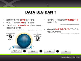 •   企業は今後10年で50倍のデータ量                                                                            •   ビッグデータの95%は非構造化データ
•   一方、IT部門は1.5倍増にとどまる                                                                               が含まれる。
                                                                                                             http://enterprisezine.jp/article/detail/3394
•   2011年には1.8ゼタバイトのデータが作成、
    複製されると予想
    World's Data More Than Doubling Every Two Years—Driving Big Data Opportunity, New IT Roles   •   Googleは94テラバイト/月のデータ処
                                                                                                     理(2010/6時点)
                                                                                                              ACM Symposium on Cloud Computing (SOCC) 2010




                    大量データ                                         高効率                                多種類               高速



                                                                                                                                                3
 