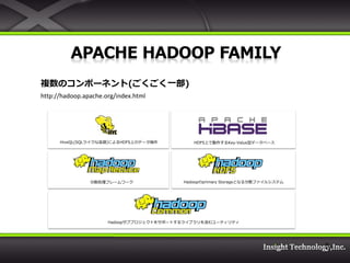 複数のコンポーネント(ごくごく一部)
http://hadoop.apache.org/index.html




      HiveQL(SQLライクな言語)によるHDFS上のデータ操作        HDFS上で動作するKey-Value型データベース




                分散処理フレームワーク               Hadoopのprimary Storageとなる分散ファイルシステム




                      Hadoopサブプロジェクトをサポートするライブラリを含むユーティリティ




                                                                                6
 