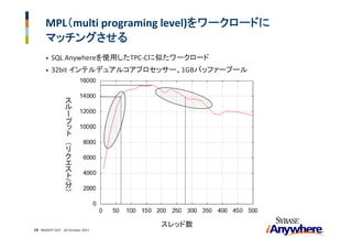 MPL（multi programing level)をワークロードに
      マッチングさせる
      •   SQL Anywhereを使用したTPC‐Cに似たワークロード
      •   32bit インテルデュアルコアプロセッサー、1GBバッファープール



                  ス
                  ル
                  ー
                  プ
                  ッ
                  ト
                 （
                 リ
                 ク
                 エ
                 ス
                 ト
                    分
                 /




                    ）




                                   スレッド数
19 INSIGHT OUT ‐ 20 October 2011
 