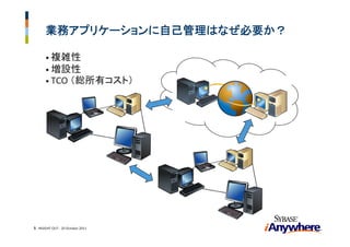 業務アプリケーションに自己管理はなぜ必要か？

      • 複雑性
      • 増設性
      • TCO （総所有コスト）




5 INSIGHT OUT ‐ 20 October 2011
 