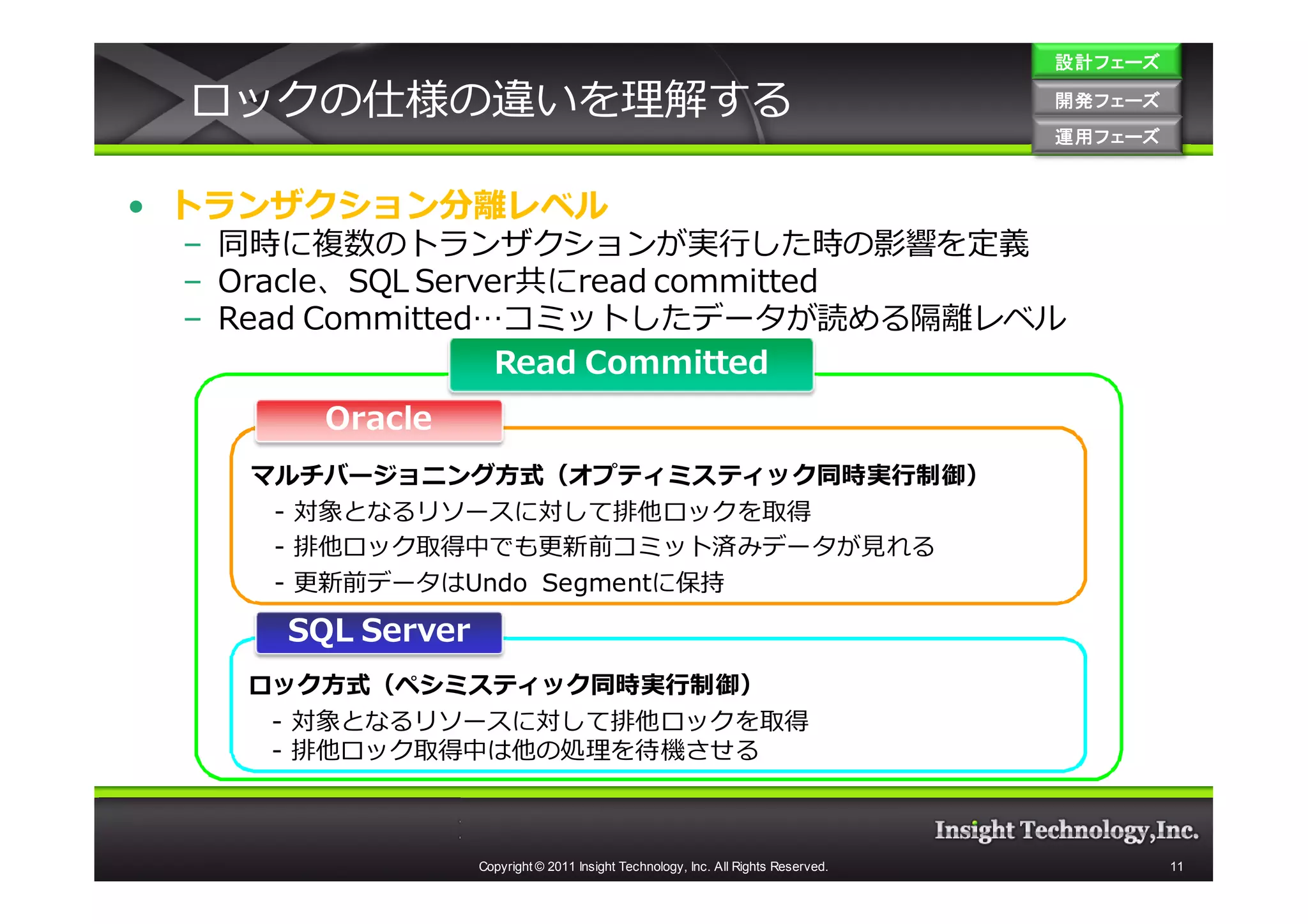 設計フェーズ

 ロックの仕様の違いを理解する                                                                    開発フェーズ
                                                                                   運用フェーズ
                                                                                   運用 フェーズ


• トランザクション分離レベル
 – 同時に複数のトランザクションが実⾏した時の影響を定義
 – Oracle、SQL Server共にread committed
 – Read Committed…コミットしたデータが読める隔離レベル
                   Read Committed
       Oracle
   マルチバージョニング⽅式（オプティミスティック同時実⾏制御）
    - 対象となるリソースに対して排他ロックを取得
    - 排他ロック取得中でも更新前コミット済みデータが⾒れる
    - 更新前データはUndo Segmentに保持

     SQL Server
   ロック⽅式（ペシミスティック同時実⾏制御）
    - 対象となるリソースに対して排他ロックを取得
    - 排他ロック取得中は他の処理を待機させる



                  Copyright © 2011 Insight Technology, Inc. All Rights Reserved.             11
 
