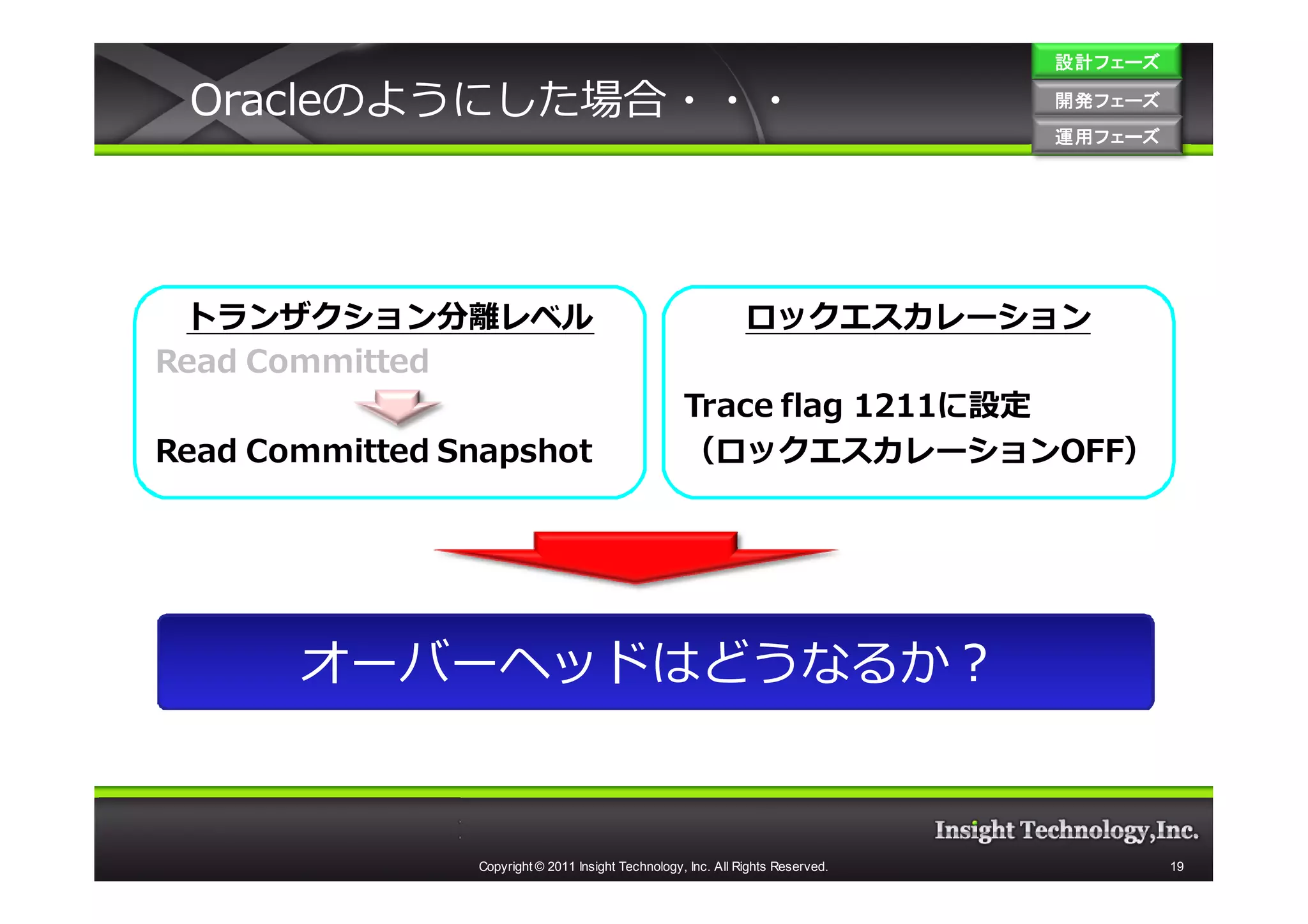 設計フェーズ

 Oracleのようにした場合・・・                                                                開発フェーズ
                                                                                  運用フェーズ
                                                                                  運用 フェーズ




 トランザクション分離レベル                                                  ロックエスカレーション
Read Committed
                                                     Trace flag 1211に設定
Read Committed Snapshot                              （ロックエスカレーションOFF）




       オーバーヘッドはどうなるか？


                 Copyright © 2011 Insight Technology, Inc. All Rights Reserved.             19
 