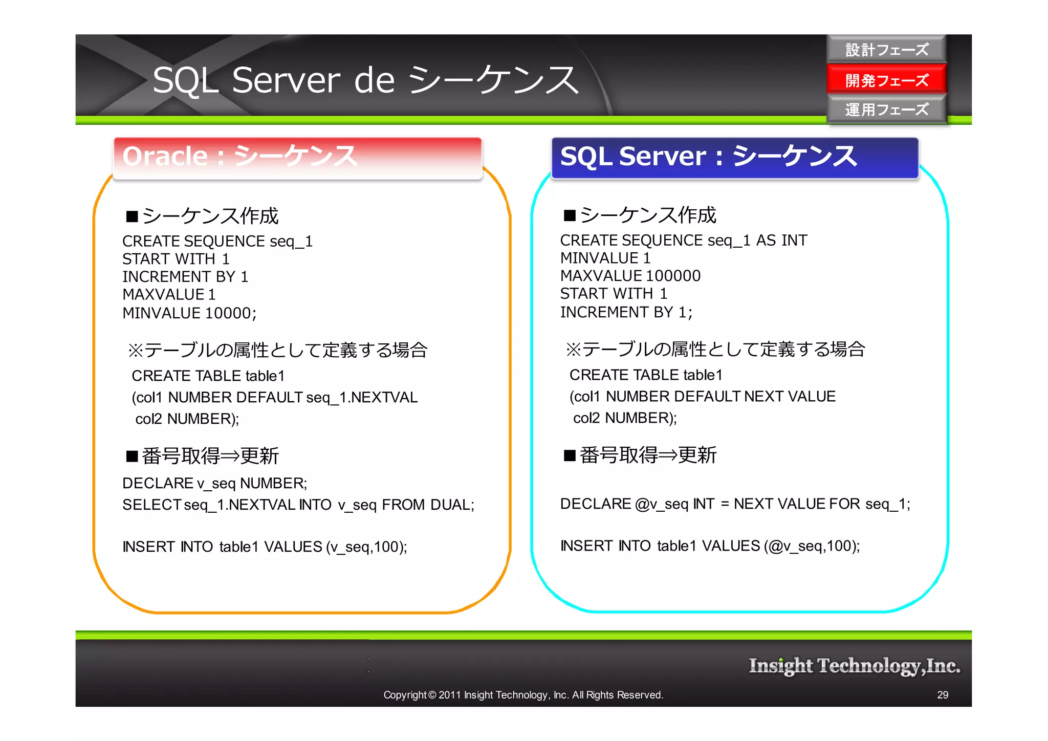 設計フェーズ

   SQL Server de シーケンス                                                                                        開発フェーズ
                                                                                                              開発 フェーズ
                                                                                                              運用フェーズ
                                                                                                              運用 フェーズ


Oracle：シーケンス                                                             SQL Server：シーケンス

■シーケンス作成                                                                 ■シーケンス作成
CREATE SEQUENCE seq_1                                                    CREATE SEQUENCE seq_1 AS INT
START WITH 1                                                             MINVALUE 1
INCREMENT BY 1                                                           MAXVALUE 100000
MAXVALUE 1                                                               START WITH 1
MINVALUE 10000;                                                          INCREMENT BY 1;

※テーブルの属性として定義する場合                                                         ※テーブルの属性として定義する場合
 CREATE TABLE table1                                                       CREATE TABLE table1
 (col1 NUMBER DEFAULT seq_1.NEXTVAL                                        (col1 NUMBER DEFAULT NEXT VALUE
  col2 NUMBER);                                                             col2 NUMBER);

■番号取得⇒更新                                                                 ■番号取得⇒更新
DECLARE v_seq NUMBER;
SELECT seq_1.NEXTVAL INTO v_seq FROM DUAL;                               DECLARE @v_seq INT = NEXT VALUE FOR seq_1;

INSERT INTO table1 VALUES (v_seq,100);                                   INSERT INTO table1 VALUES (@v_seq,100);




                                  Copyright © 2011 Insight Technology, Inc. All Rights Reserved.                        29
 