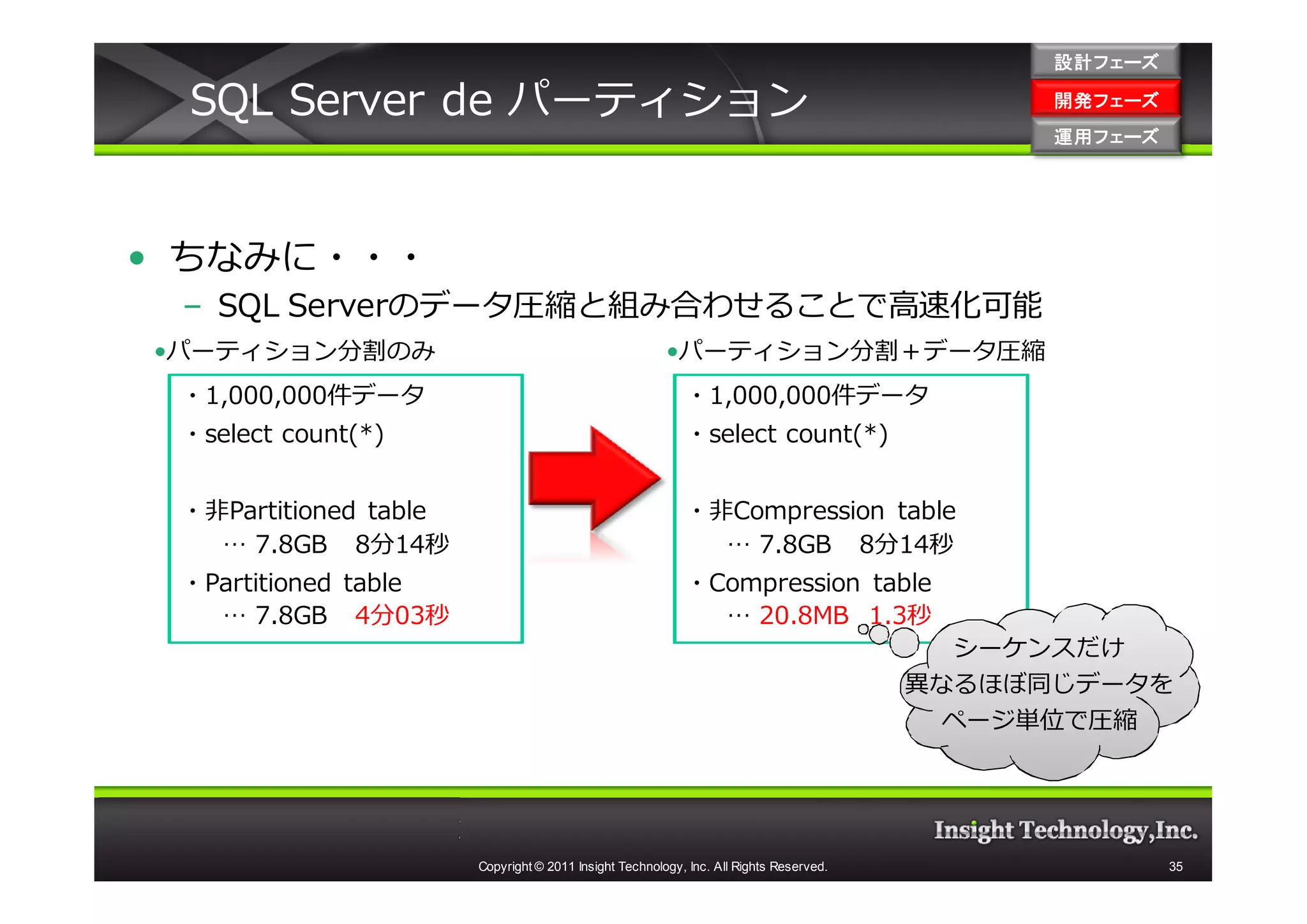 設計フェーズ

 SQL Server de パーティション                                                                        開発フェーズ
                                                                                              開発 フェーズ
                                                                                              運用フェーズ
                                                                                              運用 フェーズ




• ちなみに・・・
 – SQL Serverのデータ圧縮と組み合わせることで高速化可能
•パーティション分割のみ                                            •パーティション分割＋データ圧縮
 ・1,000,000件データ                                            ・1,000,000件データ
 ・select count(*)                                          ・select count(*)


 ・非Partitioned table                                       ・非Compression table
   … 7.8GB 8分14秒                                             … 7.8GB 8分14秒
 ・Partitioned table                                        ・Compression table
   … 7.8GB 4分03秒                                             … 20.8MB 1.3秒
                                                                                          シーケンスだけ
                                                                                        異なるほぼ同じデータを
                                                                                          ページ単位で圧縮




                       Copyright © 2011 Insight Technology, Inc. All Rights Reserved.                   35
 