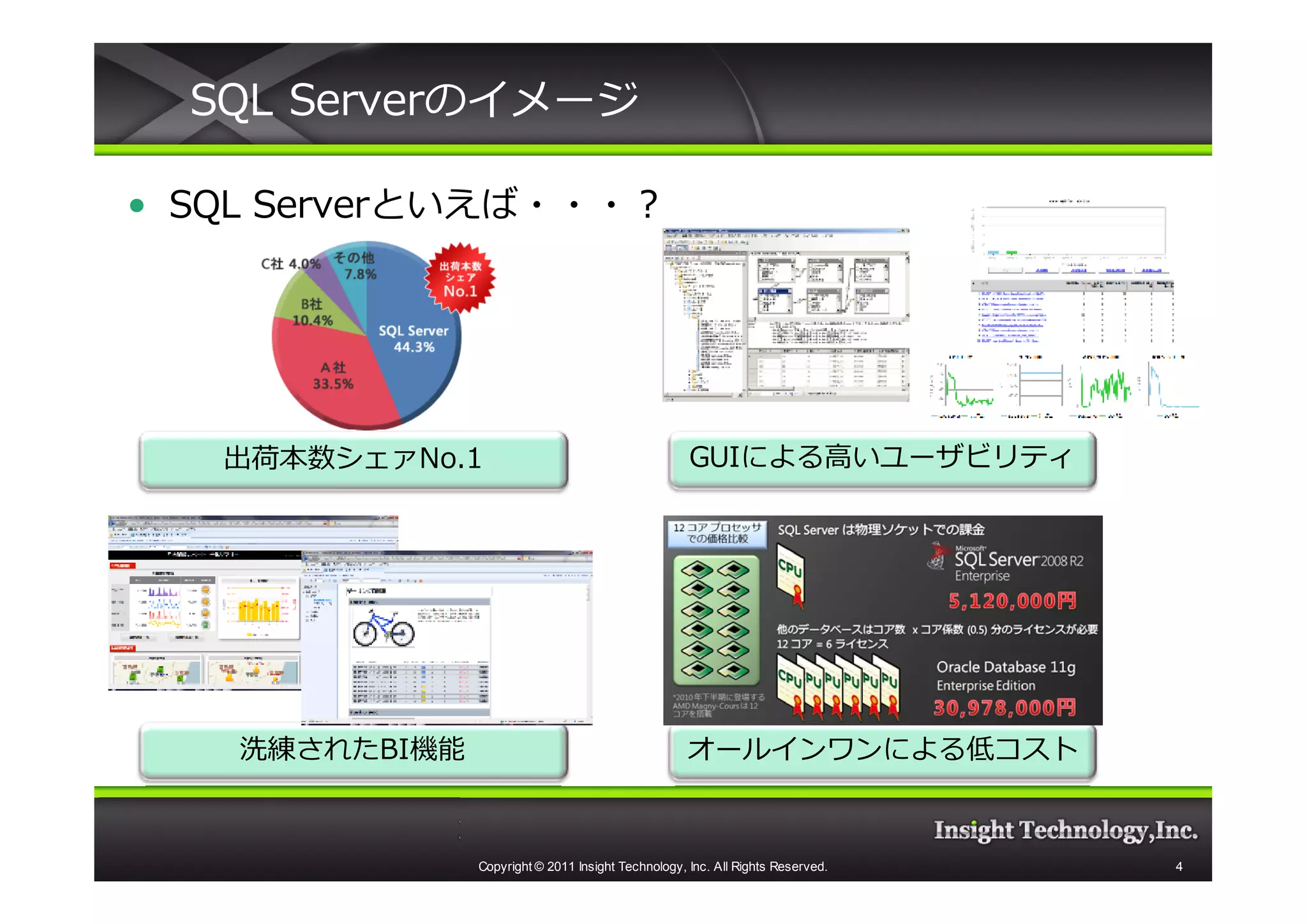 SQL Serverのイメージ

• SQL Serverといえば・・・？




   出荷本数シェァNo.1                                       GUIによる高いユーザビリティ




    洗練されたBI機能                                       オールインワンによる低コスト



                Copyright © 2011 Insight Technology, Inc. All Rights Reserved.   4
 