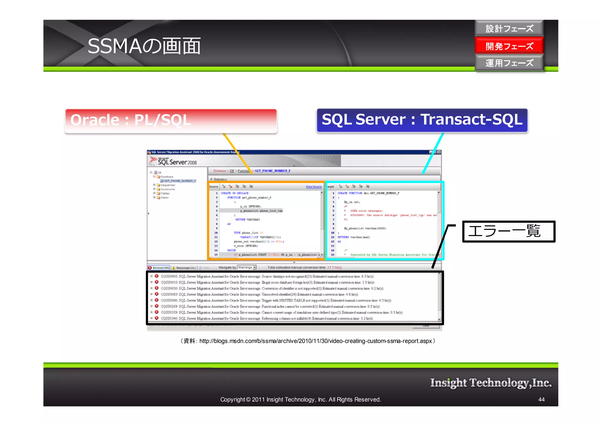 設計フェーズ

 SSMAの画面                                                                                                    開発フェーズ
                                                                                                            開発 フェーズ
                                                                                                            運用フェーズ
                                                                                                            運用 フェーズ




Oracle：PL/SQL                                                   SQL Server：Transact-SQL




                                                                                                           エラー一覧




           （資料： http://blogs.msdn.com/b/ssma/archive/2010/11/30/video-creating-custom-ssma-report.aspx ）




                         Copyright © 2011 Insight Technology, Inc. All Rights Reserved.                               44
 