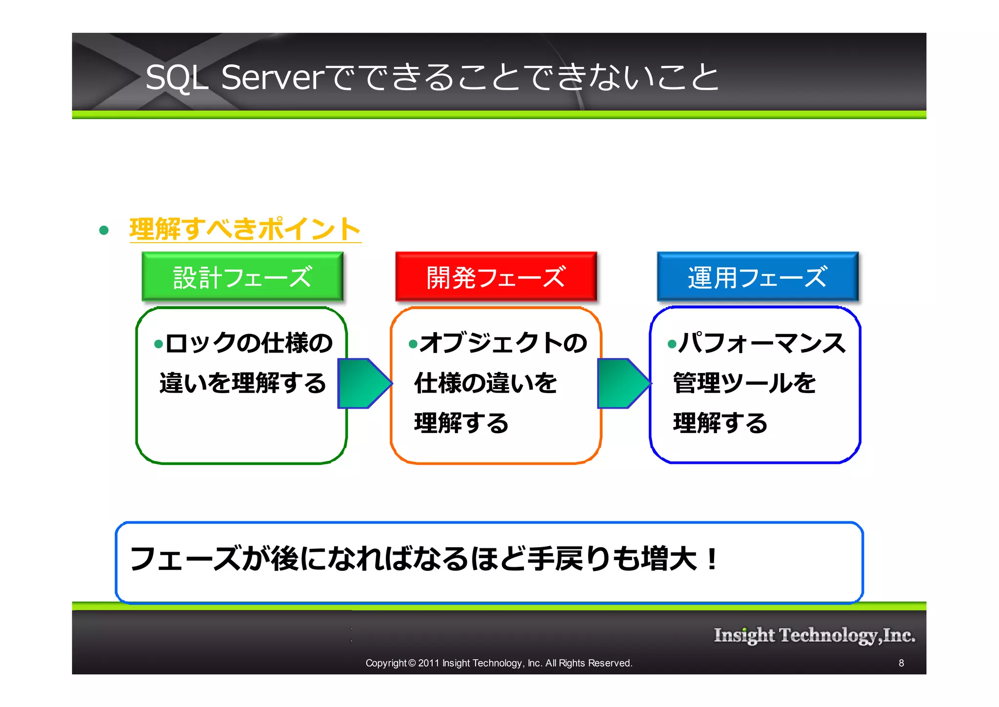 SQL Serverでできることできないこと



• 理解すべきポイント
   設計フェーズ                  開発フェーズ                                              運用フェーズ

  •ロックの仕様の             •オブジェクトの                                                •パフォーマンス
  違いを理解する                仕様の違いを                                                管理ツールを
                         理解する                                                  理解する




 フェーズが後になればなるほど手戻りも増大！


              Copyright © 2011 Insight Technology, Inc. All Rights Reserved.              8
 