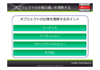 設計フェーズ

オブジェクトの仕様の違いを理解する                                                      開発フェーズ
                                                                       開発 フェーズ
                                                                       運用フェーズ
                                                                       運用 フェーズ




 オブジェクトの仕様を理解するポイント

                    シーケンス


             パーティション

     マテリアライズドビュー

                         PL/SQL



      Copyright © 2011 Insight Technology, Inc. All Rights Reserved.             22
 