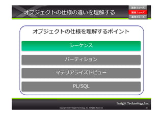 設計フェーズ

オブジェクトの仕様の違いを理解する                                                      開発フェーズ
                                                                       開発 フェーズ
                                                                       運用フェーズ
                                                                       運用 フェーズ




 オブジェクトの仕様を理解するポイント

                    シーケンス


             パーティション

     マテリアライズドビュー

                         PL/SQL



      Copyright © 2011 Insight Technology, Inc. All Rights Reserved.             23
 