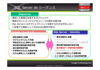 設計フェーズ

  SQL Server de シーケンス                                                           開発フェーズ
                                                                                開発 フェーズ
                                                                                運用フェーズ
                                                                                運用 フェーズ

    Sequence
・連続した数値を采番するオブジェクト
・複数のセッションからでもユニークな値を采番可能
・SQL Serverにはオブジェクトとして采番するものは存在しない
 ⇒采番する機能としてはIdentity属性が該当

Oracle：シーケンス                                          SQL Server：Identity

・値を自動的に采番                                           ・○値を自動的に采番
・オブジェクトとして作成                                        ・×オブジェクトとして作成
・特定のカラムに依存しないで采番可能                                  ・×特定のカラムに依存しないで采番可能
・増分値や開始値が設定可能                                       ・○増分値や開始値が設定可能
・最大値が設定可能                                           ・△最大値はデータ型の最大値固定
・⽂字列のカラムにも指定可能                                      ・○⽂字列のカラムにも指定可能
・カラム属性として定義可能                                       ・○カラムの属性として定義可能
                                                    ・※１つのテーブルに１つのみ作成可能




               Copyright © 2011 Insight Technology, Inc. All Rights Reserved.             24
 