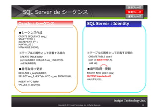 設計フェーズ

   SQL Server de シーケンス                                                                                開発フェーズ
                                                                                                      開発 フェーズ
                                                                                                      運用フェーズ
                                                                                                      運用 フェーズ


Oracle：シーケンス                                                             SQL Server：Identity

■シーケンス作成
CREATE SEQUENCE seq_1
START WITH 1
INCREMENT BY 1
MAXVALUE 1
MINVALUE 10000;

※テーブルの属性として定義する場合                                                        ※テーブルの属性として定義する場合
 CREATE TABLE table1                                                       CREATE TABLE table1
 (col1 NUMBER DEFAULT seq_1.NEXTVAL                                        (col1 int IDENTITY(1,1),
  col2 NUMBER);                                                             col2 int);

■番号取得⇒更新                                                                 ■番号取得⇒更新
DECLARE v_seq NUMBER;                                                    INSERT INTO table1 (col2)
SELECT seq_1.NEXTVAL INTO v_seq FROM DUAL;                               OUTPUT inserted.col1
                                                                         VALUES(100) ;
INSERT INTO table1
VALUES (v_seq,100);




                               Copyright © 2011 Insight Technology, Inc. All Rights Reserved.                   26
 