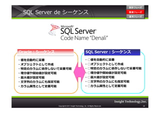 設計フェーズ

 SQL Server de シーケンス                                                            開発フェーズ
                                                                                開発 フェーズ
                                                                                運用フェーズ
                                                                                運用 フェーズ




Oracle：シーケンス                                          SQL Server：シーケンス

・値を自動的に采番                                           ・○値を自動的に采番
・オブジェクトとして作成                                        ・○オブジェクトとして作成
・特定のカラムに依存しないで采番可能                                  ・○特定のカラムに依存しないで采番可能
・増分値や開始値が設定可能                                       ・○増分値や開始値が設定可能
・最大値が設定可能                                           ・○最大値が設定可能
・⽂字列のカラムにも指定可能                                      ・○⽂字列のカラムにも指定可能
・カラム属性として定義可能                                       ・○カラム属性として定義可能




               Copyright © 2011 Insight Technology, Inc. All Rights Reserved.             28
 