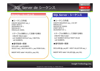 設計フェーズ

   SQL Server de シーケンス                                                                                        開発フェーズ
                                                                                                              開発 フェーズ
                                                                                                              運用フェーズ
                                                                                                              運用 フェーズ


Oracle：シーケンス                                                             SQL Server：シーケンス

■シーケンス作成                                                                 ■シーケンス作成
CREATE SEQUENCE seq_1                                                    CREATE SEQUENCE seq_1 AS INT
START WITH 1                                                             MINVALUE 1
INCREMENT BY 1                                                           MAXVALUE 100000
MAXVALUE 1                                                               START WITH 1
MINVALUE 10000;                                                          INCREMENT BY 1;

※テーブルの属性として定義する場合                                                         ※テーブルの属性として定義する場合
 CREATE TABLE table1                                                       CREATE TABLE table1
 (col1 NUMBER DEFAULT seq_1.NEXTVAL                                        (col1 NUMBER DEFAULT NEXT VALUE
  col2 NUMBER);                                                             col2 NUMBER);

■番号取得⇒更新                                                                 ■番号取得⇒更新
DECLARE v_seq NUMBER;
SELECT seq_1.NEXTVAL INTO v_seq FROM DUAL;                               DECLARE @v_seq INT = NEXT VALUE FOR seq_1;

INSERT INTO table1 VALUES (v_seq,100);                                   INSERT INTO table1 VALUES (@v_seq,100);




                                  Copyright © 2011 Insight Technology, Inc. All Rights Reserved.                        29
 