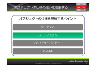 設計フェーズ

オブジェクトの仕様の違いを理解する                                                      開発フェーズ
                                                                       開発 フェーズ
                                                                       運用フェーズ
                                                                       運用 フェーズ




 オブジェクトの仕様を理解するポイント

                    シーケンス


             パーティション

     マテリアライズドビュー

                         PL/SQL



      Copyright © 2011 Insight Technology, Inc. All Rights Reserved.             30
 