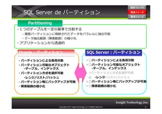 設計フェーズ

  SQL Server de パーティション                                                            開発フェーズ
                                                                                   開発 フェーズ
                                                                                   運用フェーズ
                                                                                   運用 フェーズ

   Partitioning
・1 つのテーブルを一定の基準で分割する
 - 複数パーティションに格納されたデータをパラレルに抽出可能
 - データ抽出範囲（障害範囲）の極⼩化
・アプリケーションから透過的

Oracle：パーティション                                           SQL Server：パーティション

・パーティションによる負荷分散                                        ・○パーティションによる負荷分散
・パーティション可能なオブジェクト                                      ・○パーティション可能なオブジェクト
  -テーブル、インデックス                                           -テーブル、インデックス
・パーティション⽅式を選択可能                                        ・×パーティション⽅式を選択可能
  -レンジ/リスト/ハッシュ                                         △ -レンジ/リスト/ハッシュ
・パーティション毎にバックアップが可能                                    ・○パーティション毎にバックアップが可能
・障害範囲の極小化                                              ・○障害範囲の極小化




                  Copyright © 2011 Insight Technology, Inc. All Rights Reserved.             31
 