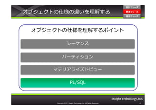 設計フェーズ

オブジェクトの仕様の違いを理解する                                                      開発フェーズ
                                                                       開発 フェーズ
                                                                       運用フェーズ
                                                                       運用 フェーズ




 オブジェクトの仕様を理解するポイント

                    シーケンス


             パーティション

     マテリアライズドビュー

                         PL/SQL



      Copyright © 2011 Insight Technology, Inc. All Rights Reserved.             41
 