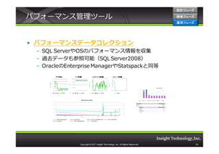 設計フェーズ

パフォーマンス管理ツール                                                                    開発フェーズ
                                                                                開発 フェーズ
                                                                                運用フェーズ
                                                                                運用 フェーズ




• パフォーマンスデータコレクション
 – SQL ServerやOSのパフォーマンス情報を収集
 – 過去データも参照可能（SQL Server2008）
 – OracleのEnterprise ManagerやStatspackと同等




               Copyright © 2011 Insight Technology, Inc. All Rights Reserved.             53
 