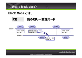 [INSIGHT OUT 2011] C22 RAC buffer sharing の仕組み(yamashita) | PDF