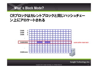 [INSIGHT OUT 2011] C22 RAC buffer sharing の仕組み(yamashita) | PDF