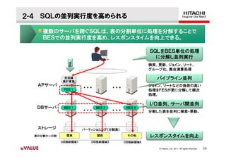 ２-４ ＳＱＬの並列実行度を高められる

     複数のサーバを跨ぐＳＱＬは、表の分割単位に処理を分解することで
     ＢＥＳでの並列実行度を高め、レスポンスタイムを向上できる。

                                                     ＳＱＬをＢＥＳ単位の処理
                                                       に分解し並列実行

                ＳＱＬ
                                                     検索、更新、ジョイン、ソート、
                                                     グループ化、集合演算処理

              全店舗                                      パイプライン並列
             集計業務
   ＡＰサーバ                                             ジョイン、ソートなどの負荷の高い
              ＦＥＳ １    ・・・           ・・・             処理をＦＥＳが更に分解して順次
                                                     処理。

                                                     Ｉ/Ｏ並列、サーバ間並列
   ＤＢサーバ      ＢＥＳ １          ＢＥＳ ３          ＢＥＳ ８
                       ・・・           ・・・             分割した表を並列に検索・更新。



   ストレージ               パーティショニング（分割表）
  表の分割キーの例     関東            関西             その他      レスポンスタイムを向上
             ＤＢ格納領域１      ＤＢ格納領域３          ＤＢ格納領域８

                                                        © Hitachi, Ltd. 2011. All rights reserved.   10
 