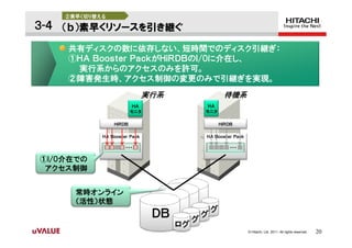 ②素早く切り替える

３-４ （ｂ）素早くリソースを引き継ぐ

    共有ディスクの数に依存しない、短時間でのディスク引継ぎ：
    ①ＨＡ Ｂｏｏｓｔｅｒ ＰａｃｋがＨｉＲＤＢのＩ/Oに介在し、
     実行系からのアクセスのみを許可。
    ②障害発生時、アクセス制御の変更のみで引継ぎを実現。
                              実行系               待機系
                         ＨＡ               ＨＡ
                        モニタ              モニタ

                ＨｉＲＤＢ                          ＨｉＲＤＢ

            ＨＡ Ｂｏｏｓｔｅｒ Ｐａｃｋ              ＨＡ Ｂｏｏｓｔｅｒ Ｐａｃｋ

                     ・・・                           ・・・

①I/O介在での
 アクセス制御


      常時オンライン
      （活性）状態                      ＤＢ
                                 ＤＢ ログ
                                ＤＢ ログ
                               ＤＢ ログ
                                    ログ
                                                           © Hitachi, Ltd. 2011. All rights reserved.   20
 
