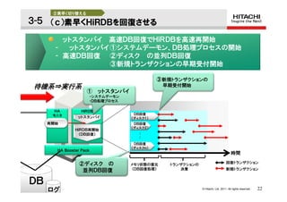 ②素早く切り替える

３-５ （ｃ）素早くＨｉＲＤＢを回復させる

       ホットスタンバイㄤ高速ＤＢ回復でＨｉＲＤＢを高速再開始
       - ホットスタンバイ ①システムデーモン、ＤＢ処理プロセスの開始
       - 高速ＤＢ回復 ②ディスク の並列ＤＢ回復
                  ③新規トランザクションの早期受付開始

                                           ③新規トランザクションの
待機系⇒実行系                                      早期受付開始
                    ①ホットスタンバイ
                     ・システムデーモン
                     ・ＤＢ処理プロセス

       ＨＡ         ＨｉＲＤＢ
      モニタ                         ＤＢ回復
              ホットスタンバイ           （ディスク１）
     再開始                          ＤＢ回復
                                 （ディスク２）
               ＨｉＲＤＢ再開始
                 （ＤＢ回復）             ：
                                    ：
                                  ＤＢ回復
                                 （ディスクｎ）
       ＨＡ Ｂｏｏｓｔｅｒ Ｐａｃｋ
                                                                                  時間

                 ②ディスク の                                                      回復トランザクション
                                 メモリ状態の復元     トランザクションの
                  並列ＤＢ回復          （ＤＢ回復処理）       決着                           新規トランザクション


ＤＢ
     ログ                                                   © Hitachi, Ltd. 2011. All rights reserved.   22
 