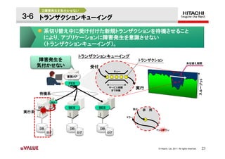③障害発生を気付かせない

３-６ トランザクションキューイング

        系切り替え中に受け付けた新規トランザクションを待機させること
        により、アプリケーションに障害発生を意識させない
        （トランザクションキューイング）。

                          トランザクションキューイング
      障害発生を                                                トランザクション
                                                                                                   系切替え期間
      気付かせない                  受付
                                              キュー

                   業務ＡＰ

                   ＦＥＳ
                                         サービス再開
                                          まで待機
                                                          実行
      待機系

             ＢＥＳ


      ＢＥＳ          ＢＥＳ             ＢＥＳ                受付    非   用
実行系
                                                    エラー



      ＤＢ            ＤＢ             ＤＢ                               マシンダウン
            ログ           ログ              ログ




                                                                     © Hitachi, Ltd. 2011. All rights reserved.   23
 