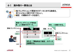４-１ 読み取り一貫性とは

       他トランザクションで更新中のデータに対する検索を、
       待つことなしに実行できてうれしい。
       確定 の最新のデータを返す。



      更新トランザクションが排他を
      取 して更新中のデータ。                 待た に検索できる。

更新トランザクション                更新   データ
               1     2
      ㅒＰＤＡＴＥ   １   Ａ⇒ㅕ
       A⇒
                               2         参照トランザクション
               ２    Ｂ
                               Ａ
               ３    ㅀ                          ＳＥＬＥㅀＴ

                                                   A
               ＳＥＬＥㅀＴ開始時点で確定 のデータ
      ㅀＯＭＭＩＴ
               を参照する。



                                      © Hitachi, Ltd. 2011. All rights reserved.   27
 