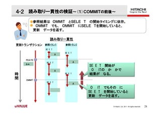 ４-２ 読み取り一貫性の検証～(１)ＣＯＭＭＩＴの前後～
         参照結果はㅀＯＭＭＩＴ とＳＥＬＥㅀＴ の開始タイミングに依存。
         ㅀＯＭＭＩＴ でも、ㅀＯＭＭＩＴ にＳＥＬＥㅀＴを開始していると、
         更新 データを返す。

                読み取り一貫性
更新トランザクション   参照トラン１       参照トラン2
             SE E T
                          SE E T
                      A

    ㅒＰＤＡＴＥ
             SE E T                A
    A⇒
                                       SE E T 開始が
                      A                 O ITの か かで
時                         SE E T       結果が なる。
間   ㅀＯＭＭＩＴ
             SE E T
                                   A
                                        O IT でもその に
                                       SE E T を開始していると
                                       更新 データを返す。

                                                © Hitachi, Ltd. 2011. All rights reserved.   28
 