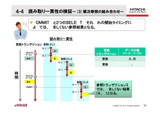 ４-４ 読み取り一貫性の検証～(３)順次参照の組み合わせ～

          ㅀＯＭＭＩＴ と２つのＳＥＬＥㅀＴ それ れの開始タイミングに
          よ ては、 ましくない参照結果となる。


                      読み取り一貫性
更新トランザクション    参照トラン１
             SE E T
                       A                                更新                    データの値
                                                                              データの値
    ㅒＰＤＡＴＥ                                                                 （データ１、データ２）
                                                                            データ１ データ２
     データ１    SE E T
                                                     トランザクション
     A⇒                B     参照トラン2
                                  2                    更新                           Ａ、Ｂ
                           SE E T
                                    A                  更新                           ㅕ、ㅖ
                           SE E T

時                                   B
    ㅒＰＤＡＴＥ
間    データ２

     B⇒                                     参照トラン3
                                                 3

    ㅀＯＭＭＩＴ
                                        SE E T       参照トランザクション３
                                                 A
                                                     では、 ましくない結果
                                        SE E T
                                                     (Ａ、ㅖ）となる。


                                                            © Hitachi, Ltd. 2011. All rights reserved.   30
 