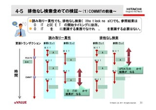 ４-５ 排他なし検索含めての検証～(１)COMMITの前後～
         読み取り一貫性でも、排他なし検索（ itho t lock no ait）でも、参照結果は
          O IT とSE E T の開始タイミングに依存。
          O IT  を    に意識する業務でなけれ 、        を意識する必要はない。

                 読み取り一貫性                      排他なし検索
更新トランザクション   参照トラン１        参照トラン2        参照トラン１           参照トラン2
              SE E T                     SE E T
                           SE E T                        SE E T
                       A                          A

    ㅒＰＤＡＴＥ
              SE E T                A    SE E T                      A
    A⇒

                       A                          A                 UPDATEの かで
時                          SE E T                        SE E T
                                                                    結果が なる
間   ㅀＯＭＭＩＴ
              SE E T                     SE E T
                                    A



                              O ITの かで
                             結果が なる


                                                      © Hitachi, Ltd. 2011. All rights reserved.   31
 