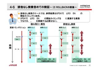 ４-６ 排他なし検索含めての検証～(２)ROLLBACKの前後～
              排他なし検索のケースでは、参照結果はUPDATE とRO BA   の
              開始タイミングに依存。
              UPDATE とRO BA  の開始タイミングを  に意識する業務
              でなけれ 、     を意識する必要はない。
                     読み取り一貫性           排他なし検索
更新トランザクション        参照トラン１         参照トラン2         参照トラン１             参照トラン2
                  SE E T                        SE E T
                                SE E T                            SE E T
                           A                               A

    ㅒＰＤＡＴＥ
                  SE E T                 A        SE E T                      A
     A⇒

                           A
時                               SE E T                            SE E T

間   RO   BA
                  SE E T                          SE E T
                                         A

                           A                               A

                               UPDATEとRO BA の                         UPDATEとRO BA の
                                  で結果は変わらない                              で結果が なる

                                                               © Hitachi, Ltd. 2011. All rights reserved.   32
 