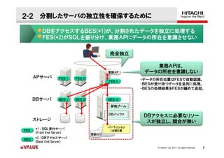 ２-２ 分割したサーバの独立性を確保するために

          ＤＢをアクセスするＢＥＳ(*1)が、分割されたデータを独立に処理する
          ＦＥＳ(*2)がＳＱＬを振り分け、業務ＡＰにデータの所在を意識させない

                                           完全独立

                                                         業務ＡＰは、
                                           業務ＡＰ       データの所在を意識しない
      ＡＰサーバ         ＦＥＳ １   ＦＥＳ ２
                                           ＦＥＳ ｎ
                                                     ・データの所在位置はＦＥＳで自動認識。
                                                     ・ＢＥＳが受け持つデータを並列に処理。
                                                     ・ＢＥＳの処理結果をＦＥＳが纏めて返却。

      ＤＢサーバ         ＢＥＳ １   ＢＥＳ ２          ＢＥＳ ｍ

                                            排他プール

                                           ＤＢバッファ
                                                      ＤＢアクセスに必要なリソー
      ストレージ                                            スが独立し、競合が無い
                                           パーティション
      *1 : ＳＱＬ受付サーバ
ＦＥＳ                                         （分割）表
      (Front End Server)
                                    更新ログ
      *2 : ＤＢアクセスサーバ
ＢＥＳ
      (Back End Server)
                                                          © Hitachi, Ltd. 2011. All rights reserved.   8
 
