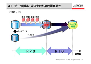 ３-１ データ同期方式決定のための顧客要件

RPOとRTO
          更新 更新 更新 更新



                        障害                                サービス
                                                           再開

    バックアップ
              リストア




             RPO             RTO
                                                                      時間軸

                             © Hitachi Solutions, Ltd. 2011. All rights reserved.   9
 