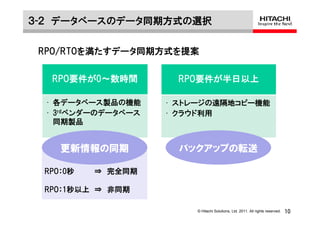 ３-２ データベースのデータ同期方式の選択


 RPO/RTOを満たすデータ同期方式を提案


   RPO要件が0～数時間         RPO要件が半日以上

  • 各データベース製品の機能     • ストレージの遠隔地コピー機能
  • 3rdベンダーのデータベース   • クラウド利用
    同期製品


    更新情報の同期            バックアップの転送

 RPO：0秒   ⇒ 完全同期

 RPO：1秒以上 ⇒ 非同期

                         © Hitachi Solutions, Ltd. 2011. All rights reserved.   10
 